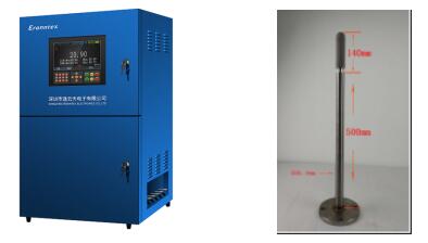 Soluzione personalizzata della tecnologia Zetron: rilevamento del monossido di carbonio per le aziende di asfalto
